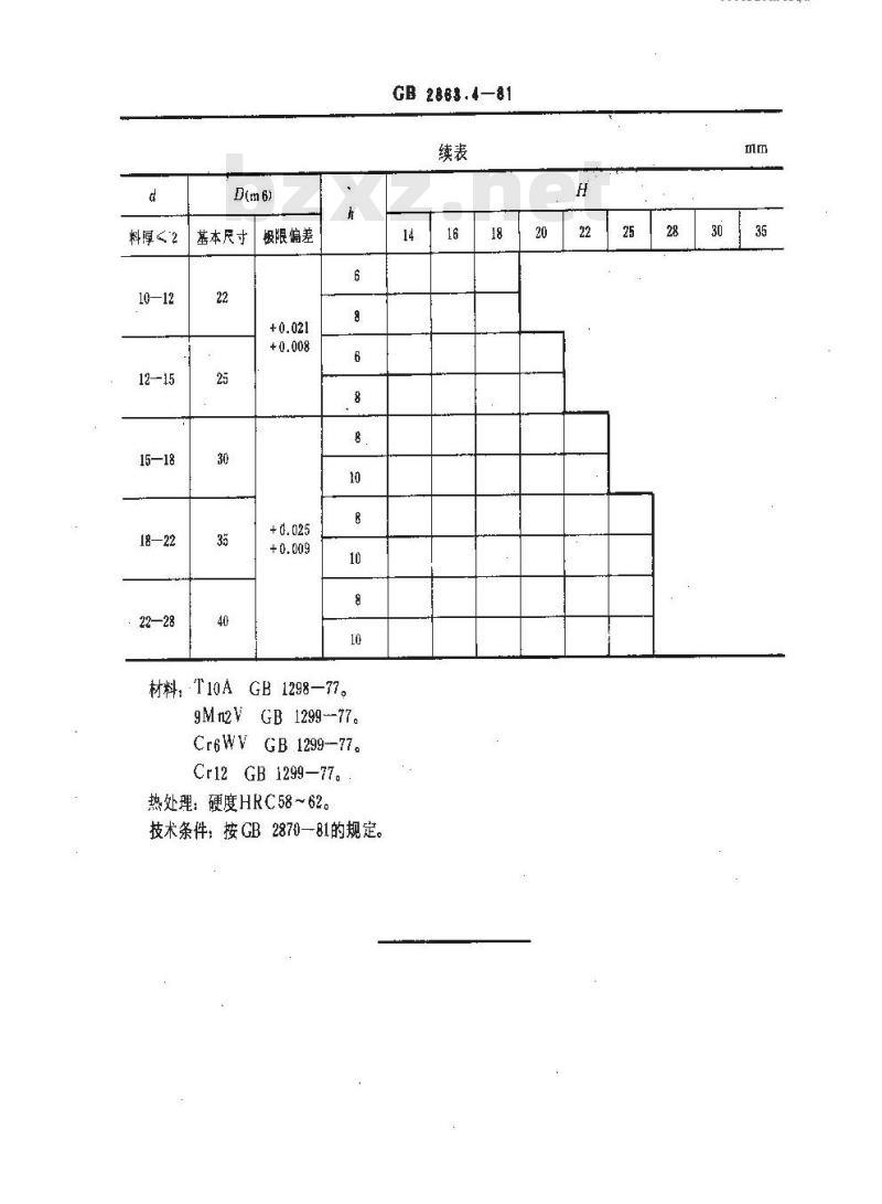 GB 2863.4-1981 冷冲模凸 凹模 圆凹模