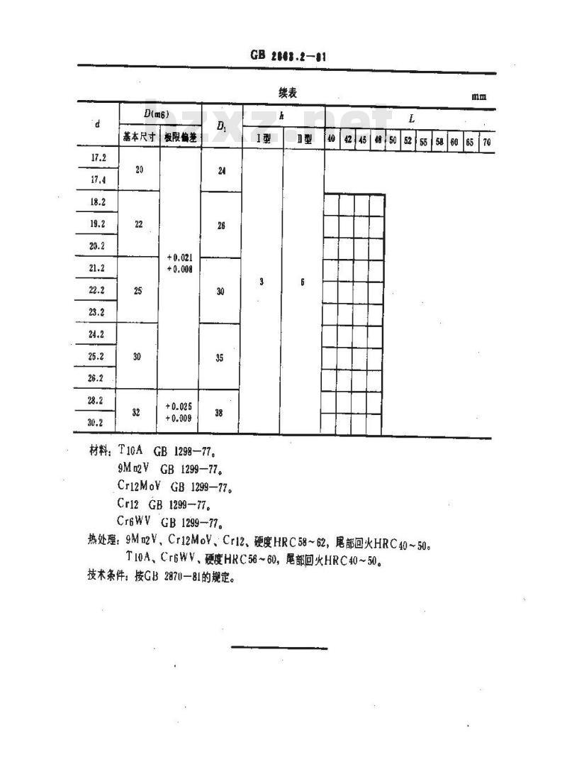 GB 2863.2-1981 冷冲模凸 凹模 B型圆凸模