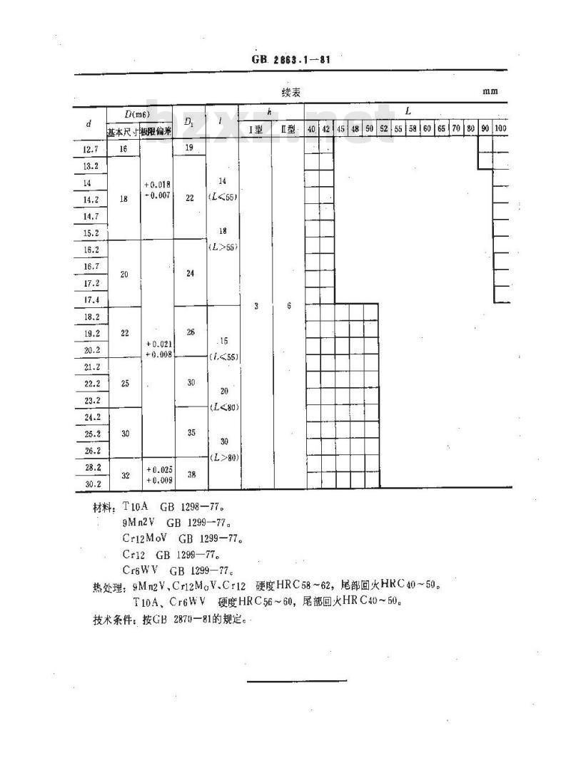 GB 2863.1-1981 冷冲模凸 凹模 A型圆凸模