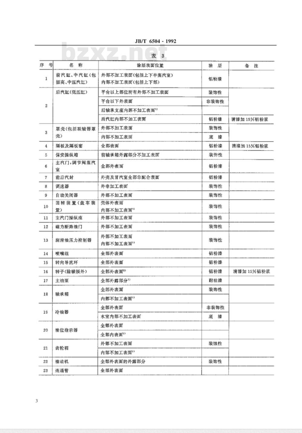 JB/T 6504-1992 汽轮机油漆 典型工艺
