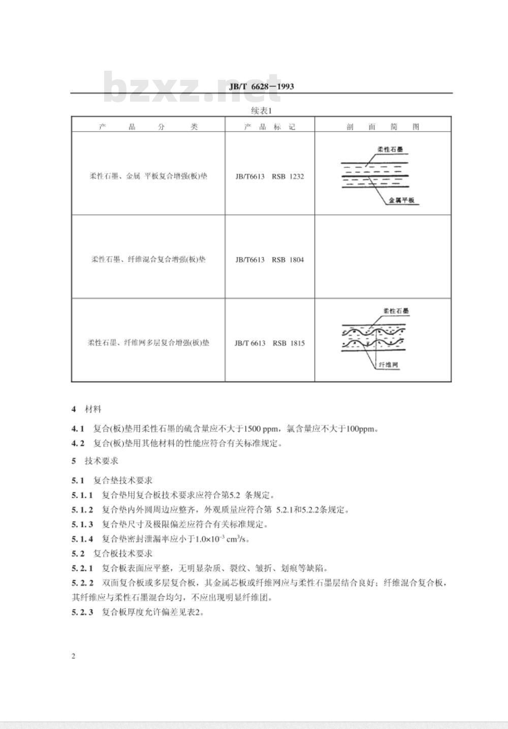 JB/T 6628-1993 柔性石墨复合增强(板)垫