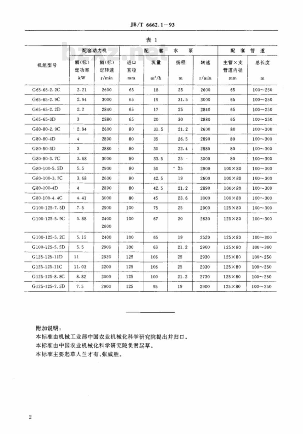 JB/T 6662.1-1993 轻小型管道输水灌溉机组 型式与基本参数
