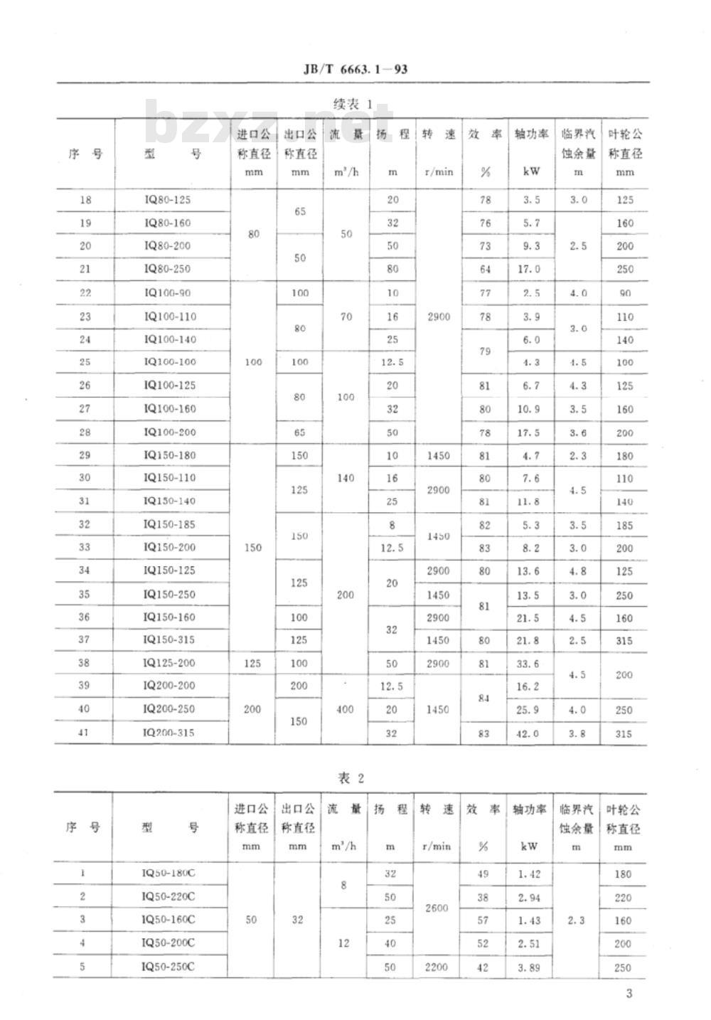 JB/T 6663.1-1993 轻小型单级离心泵 型式与基本参数