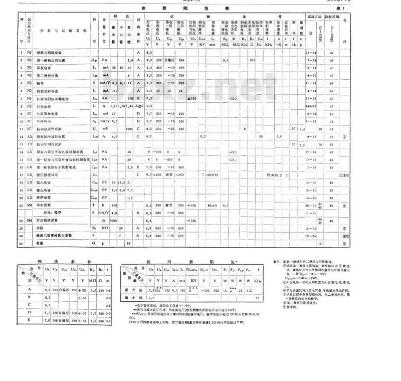 SJ 979-1975 6P13P型电子管