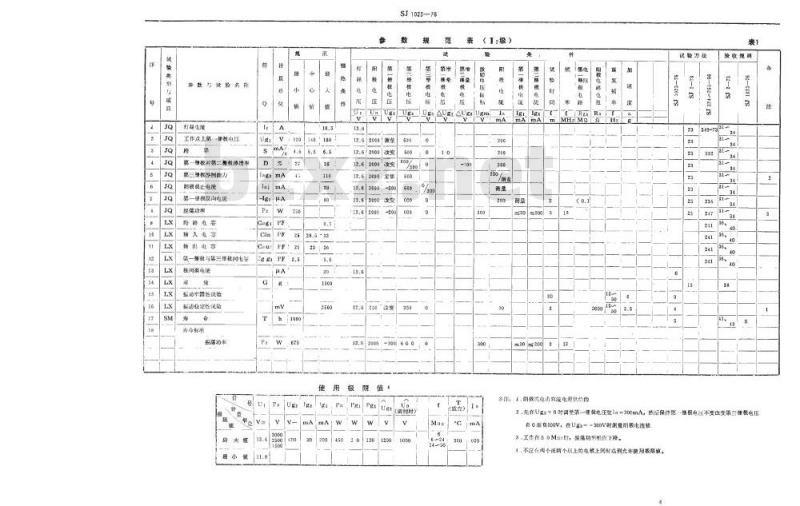 SJ 1023-1976 FU-81型电子管
