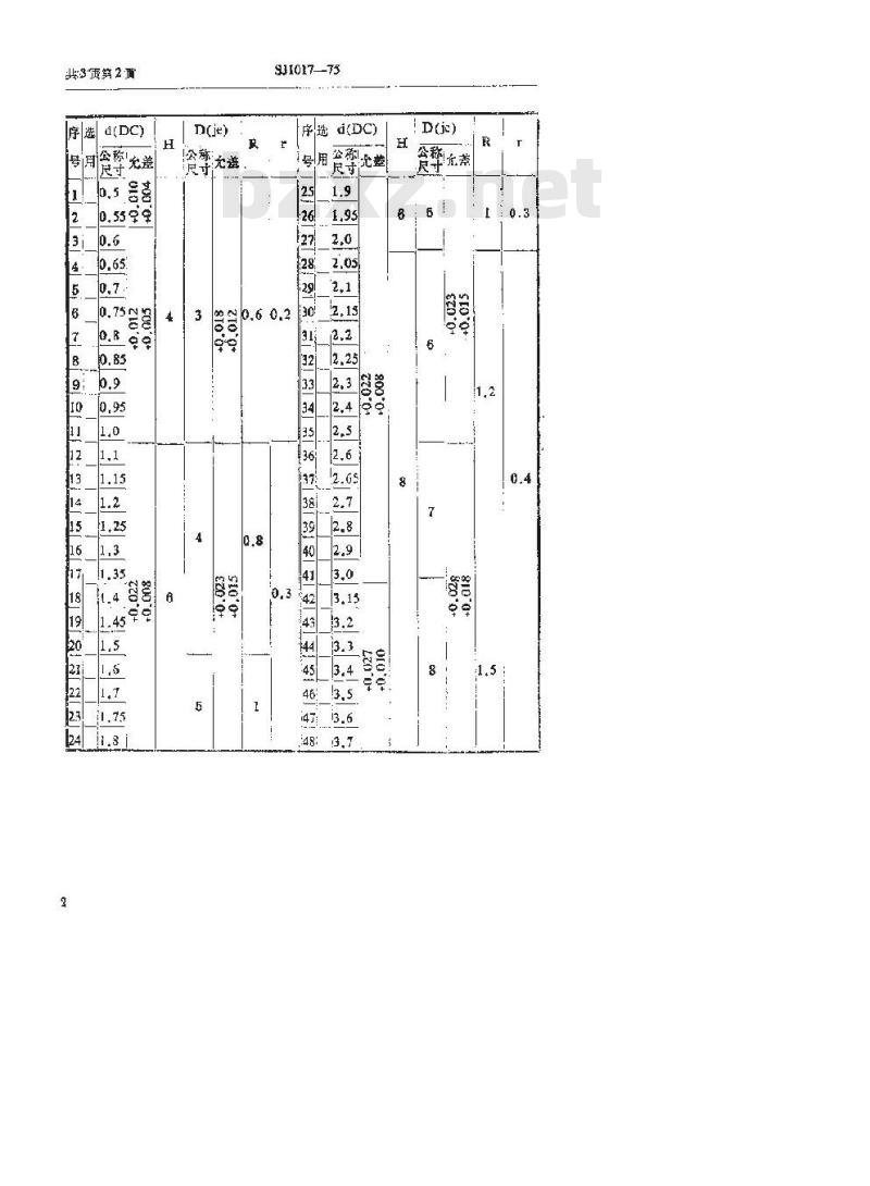 SJ 1017-1975 手柄翻开式钻模 钻套