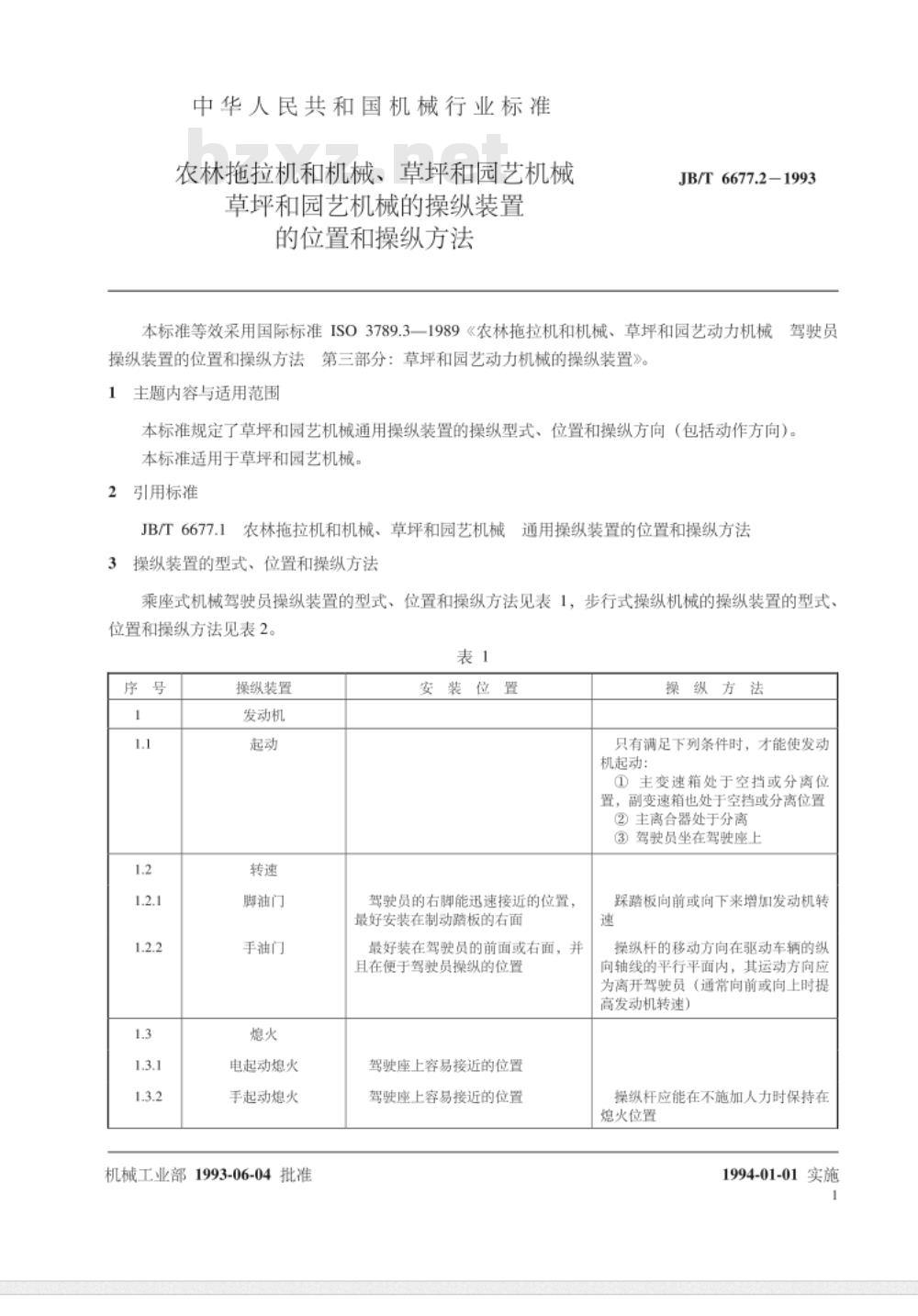 JB/T 6677.2-1993 农林拖拉机和机械、草坪和园艺机械 草坪和园艺机械的操纵装置的位置和操纵方法