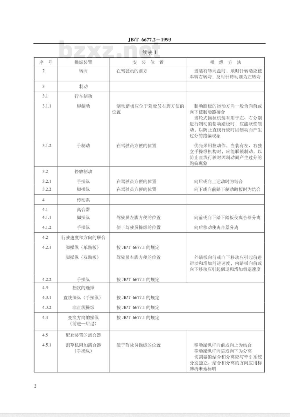 JB/T 6677.2-1993 农林拖拉机和机械、草坪和园艺机械 草坪和园艺机械的操纵装置的位置和操纵方法
