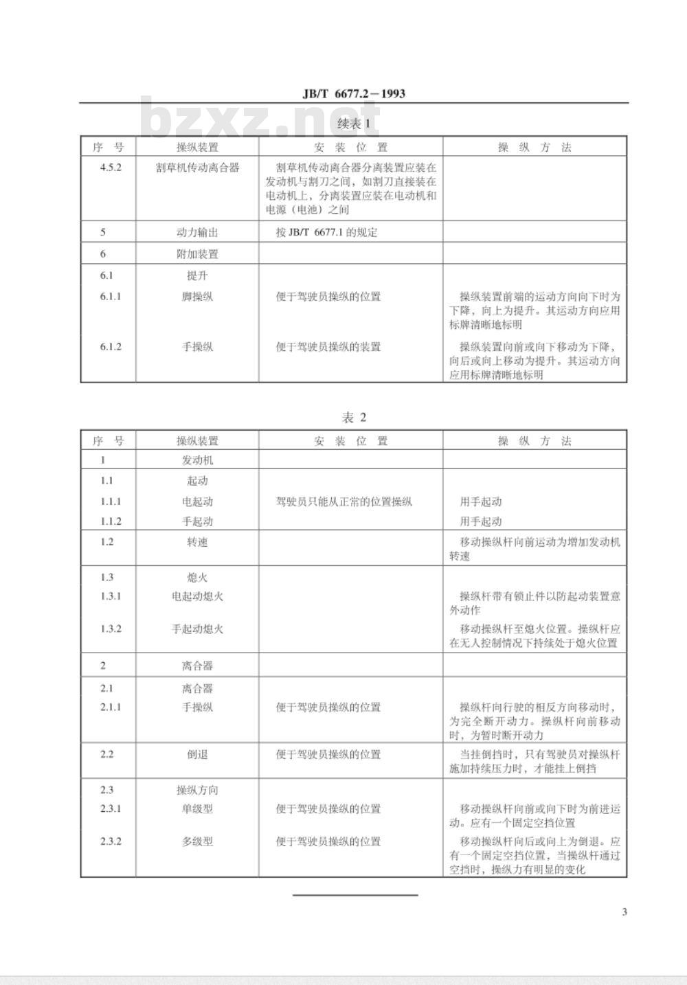 JB/T 6677.2-1993 农林拖拉机和机械、草坪和园艺机械 草坪和园艺机械的操纵装置的位置和操纵方法