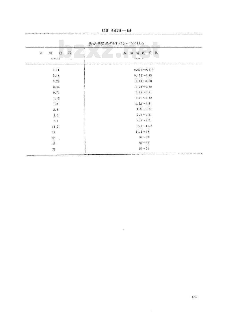 GB 6075-1985 制订机器振动标准的基础