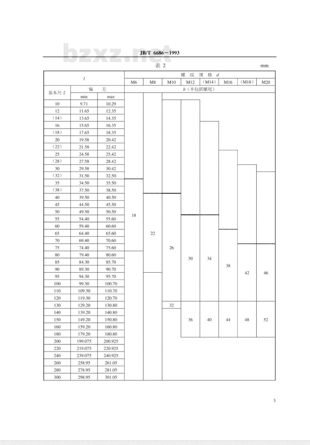JB/T 6686-1993 12角头法兰面螺栓