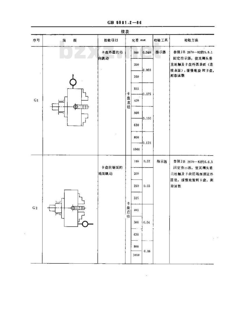 GB/T 5901.2-1986 四爪单动卡盘 精度