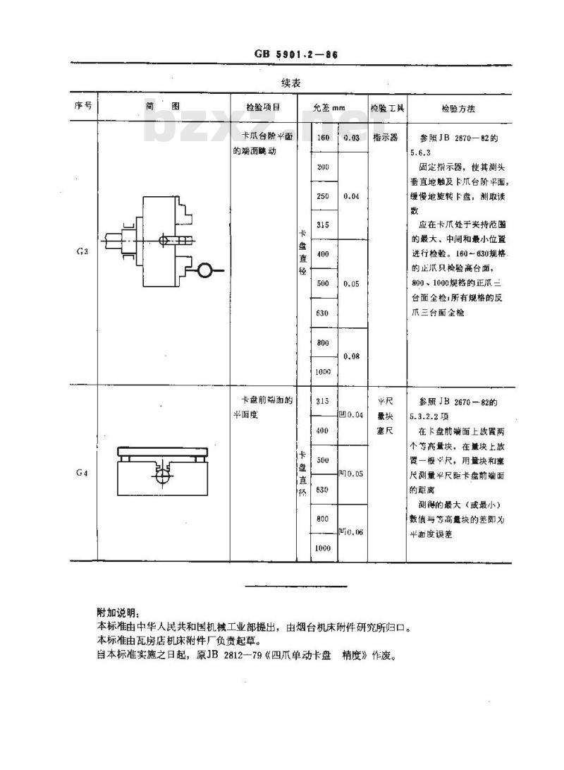 GB/T 5901.2-1986 四爪单动卡盘 精度
