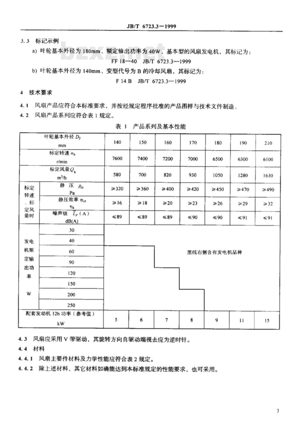 JB/T 6723.3-1993 内燃机 冷却风扇 第3部分:冷凝式内燃机冷却风扇 技术条件
