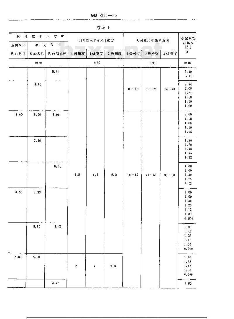 GB/T 5330-1985 工业用金属丝编织方孔筛网