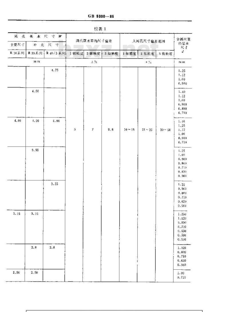 GB/T 5330-1985 工业用金属丝编织方孔筛网