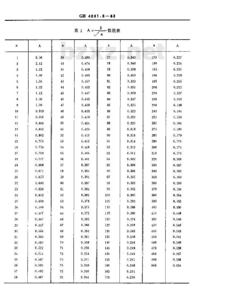 GB/T 4091.6-1983 不合格品率控制图(p图)