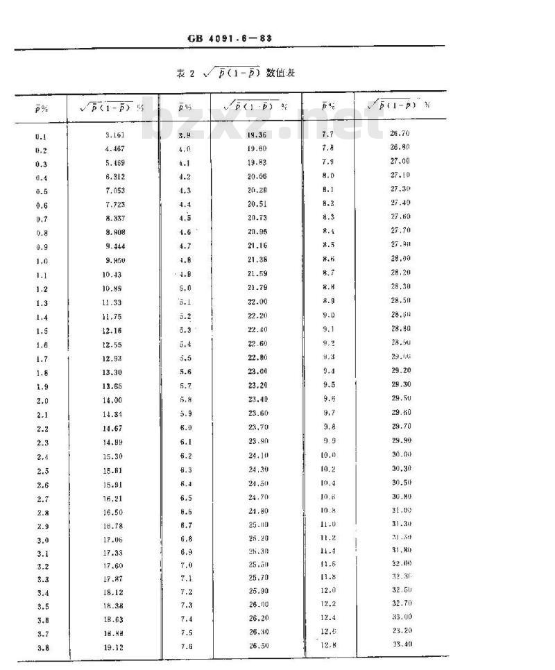 GB/T 4091.6-1983 不合格品率控制图(p图)