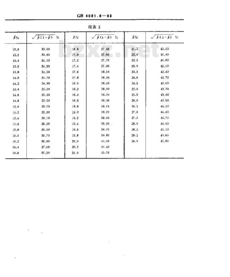 GB/T 4091.6-1983 不合格品率控制图(p图)