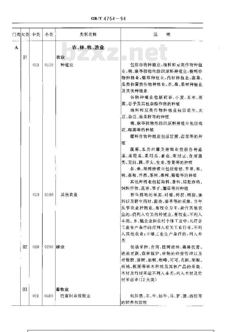 GB/T 4754-1994 国民经济行业分类与代码