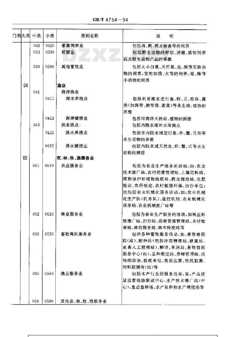 GB/T 4754-1994 国民经济行业分类与代码