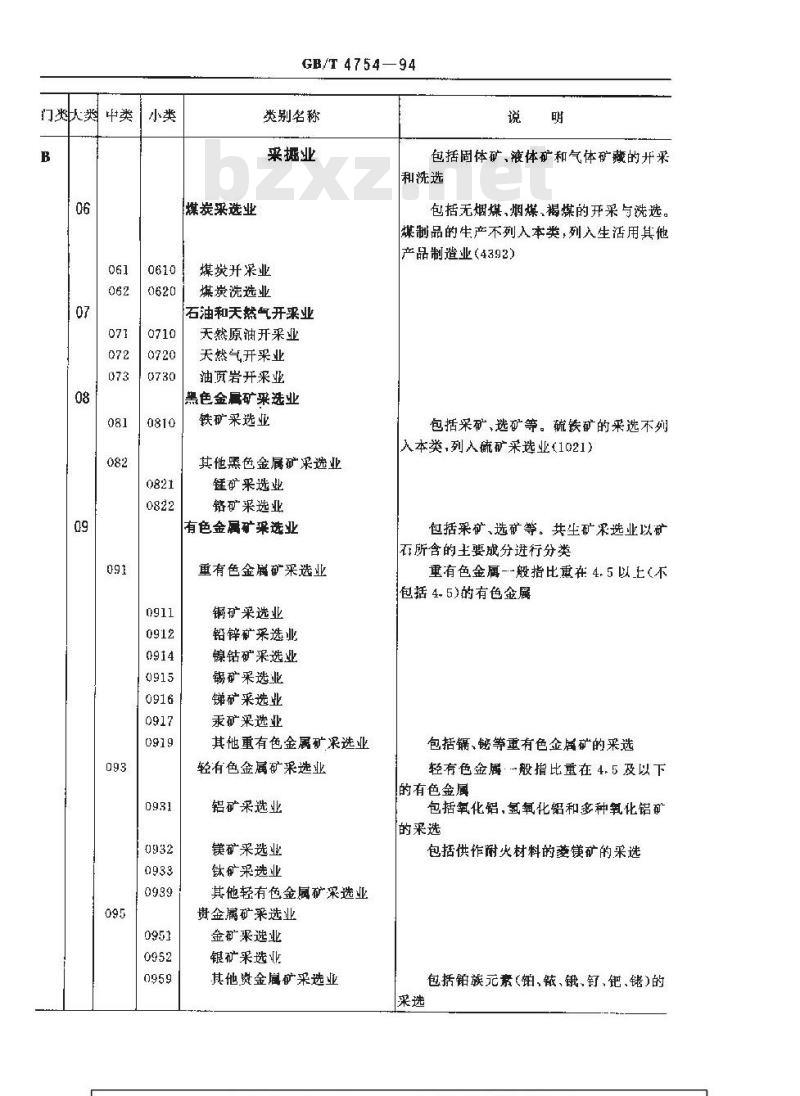 GB/T 4754-1994 国民经济行业分类与代码