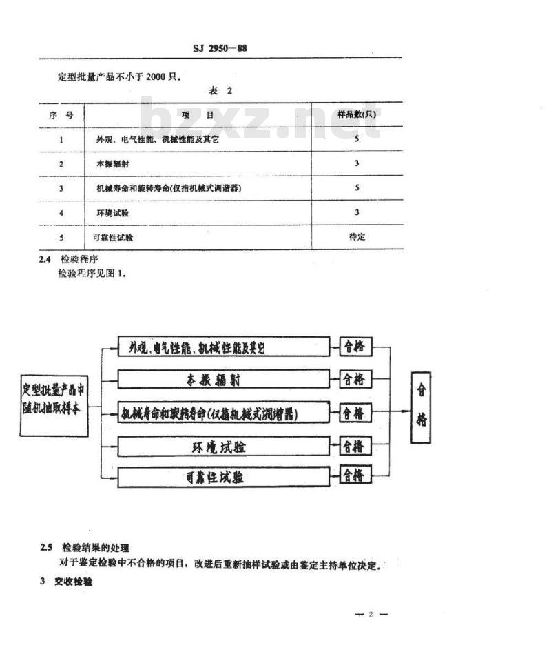 SJ 2950-1988 广播电视接收机用调谐器验收规则