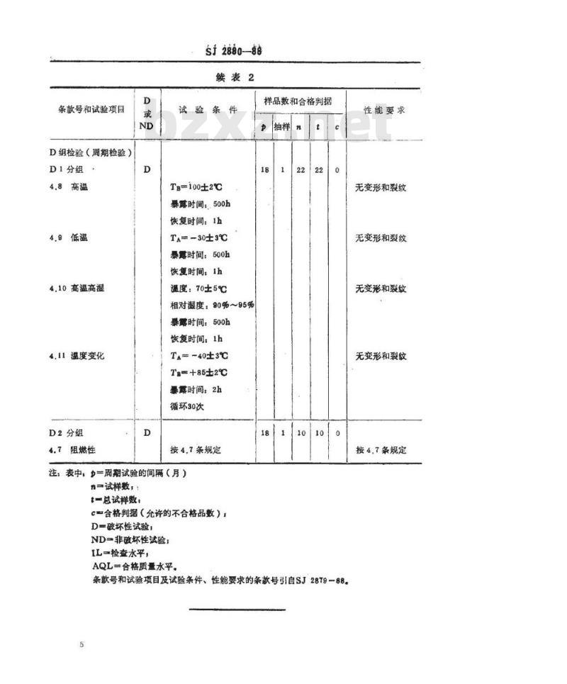 SJ 2880-1988 彩色电视接收机用色纯静会聚磁体组合件空白详细规范 评定水平Ａ