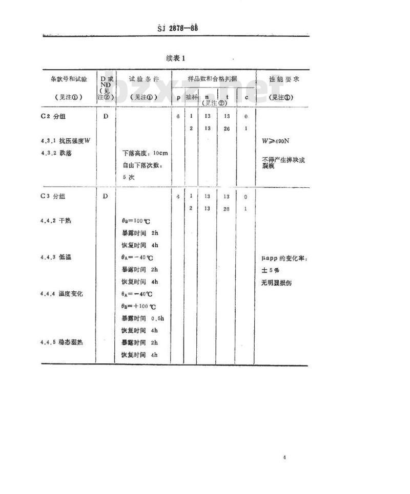 SJ 2878-1988 电子器件详细规范 彩色电视接收机用ＰＶ４８４５型偏转磁芯 评定水平Ａ