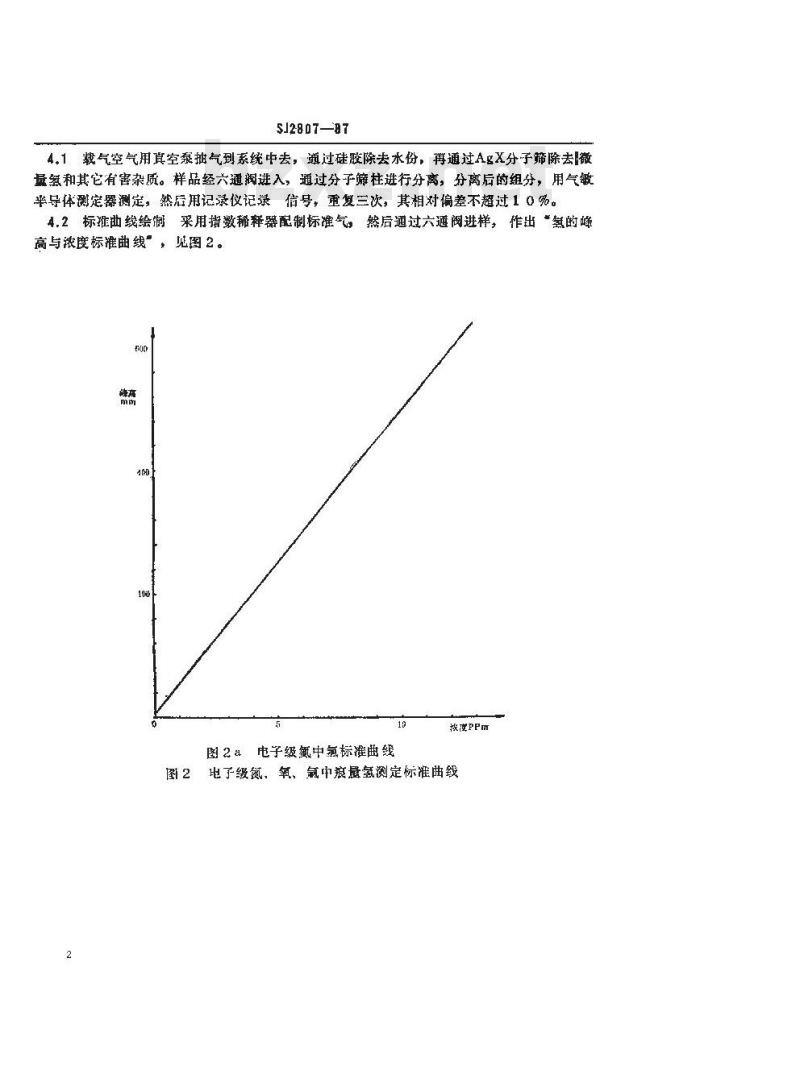 SJ 2807-1987 电子级气体中痕量氢的测试方法 气敏色谱法