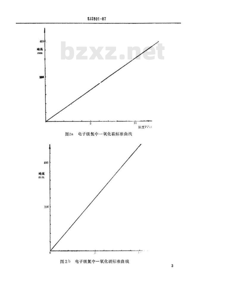 SJ 2801-1987 电子级气体中痕量一氧化碳的测定方法 预切割氢焰转化色谱法