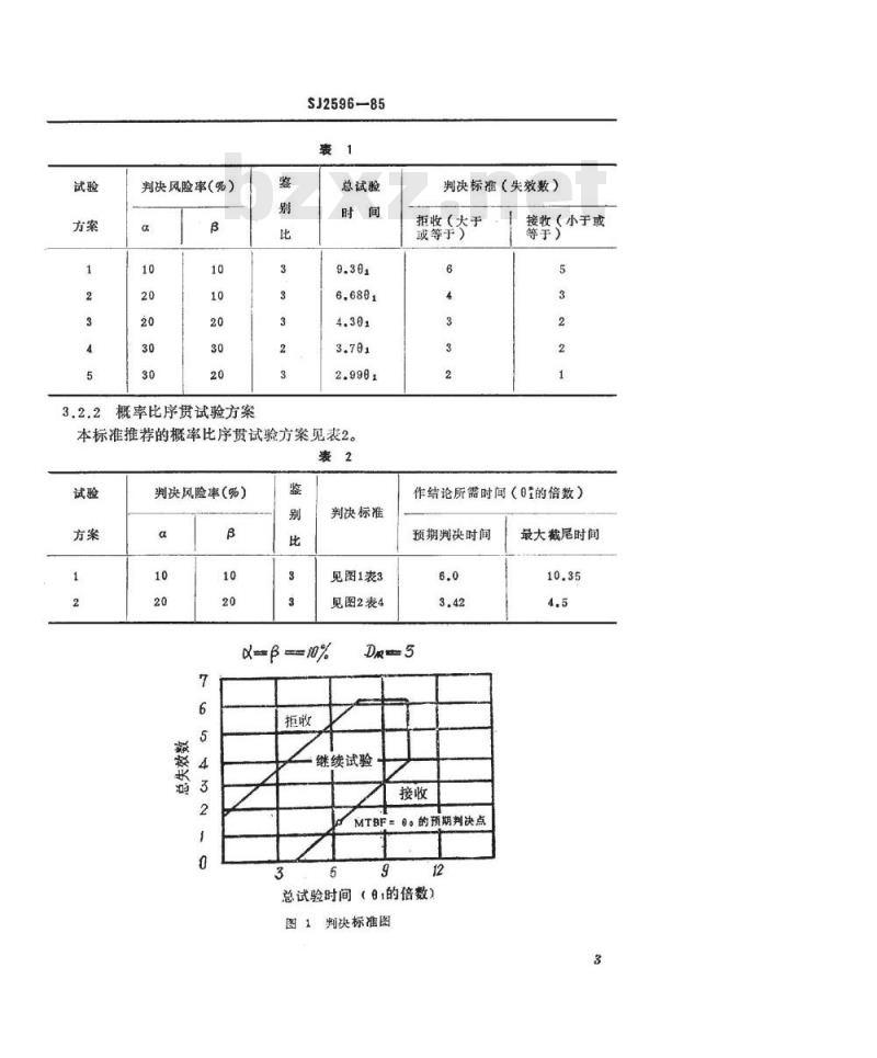 SJ 2596-1985 黑白电视接收机可靠性鉴定试验及验收试验