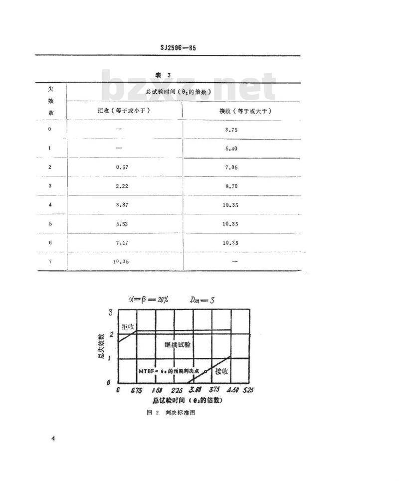 SJ 2596-1985 黑白电视接收机可靠性鉴定试验及验收试验