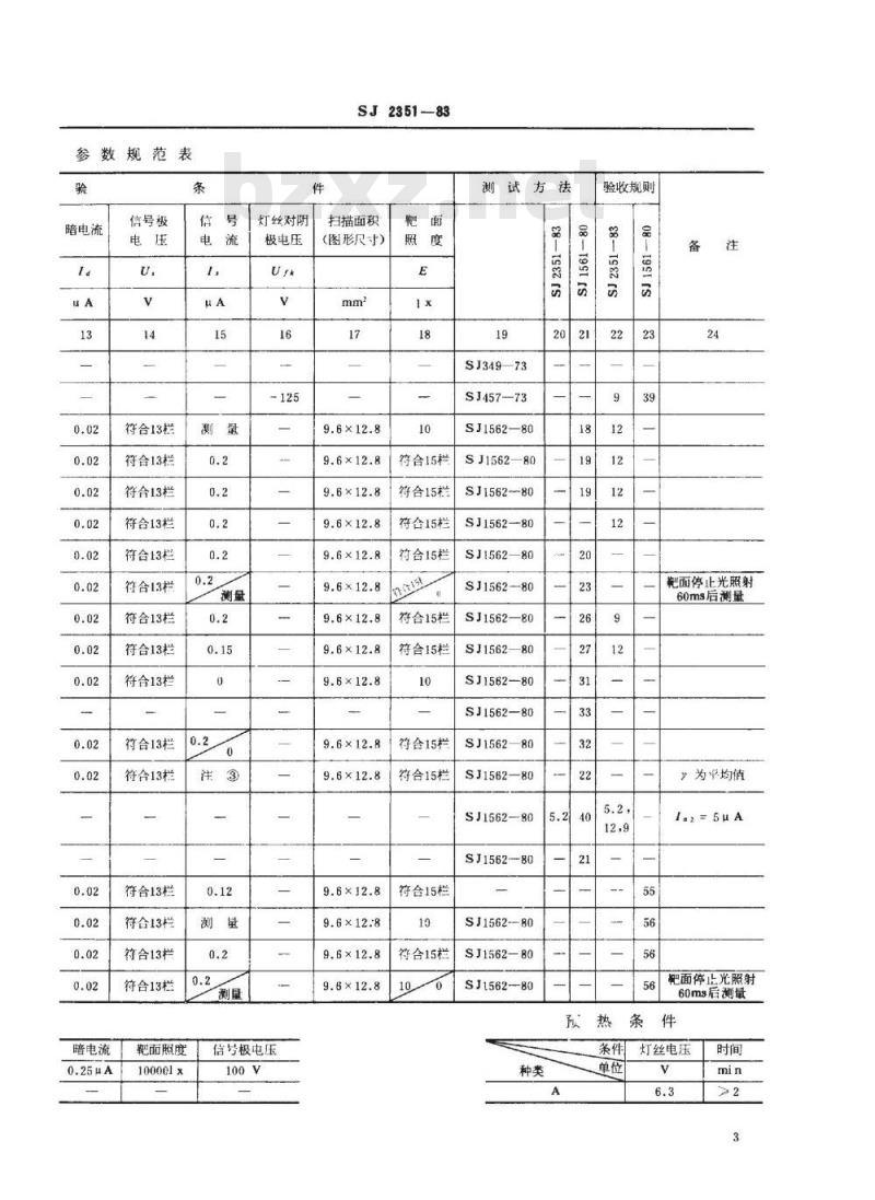 SJ 2351-1983 ＳＦ－２５型视像管