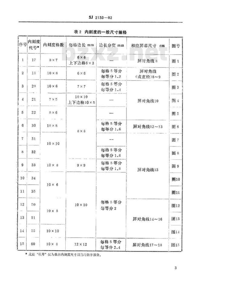 SJ 2130-1982 电子束管屏内刻度
