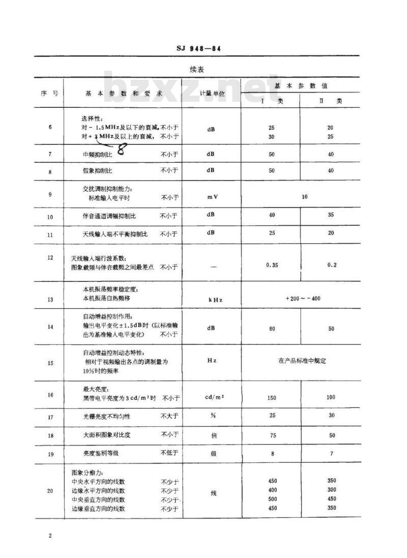 SJ 948-1984 黑白电视广播接收机分类与基本参数