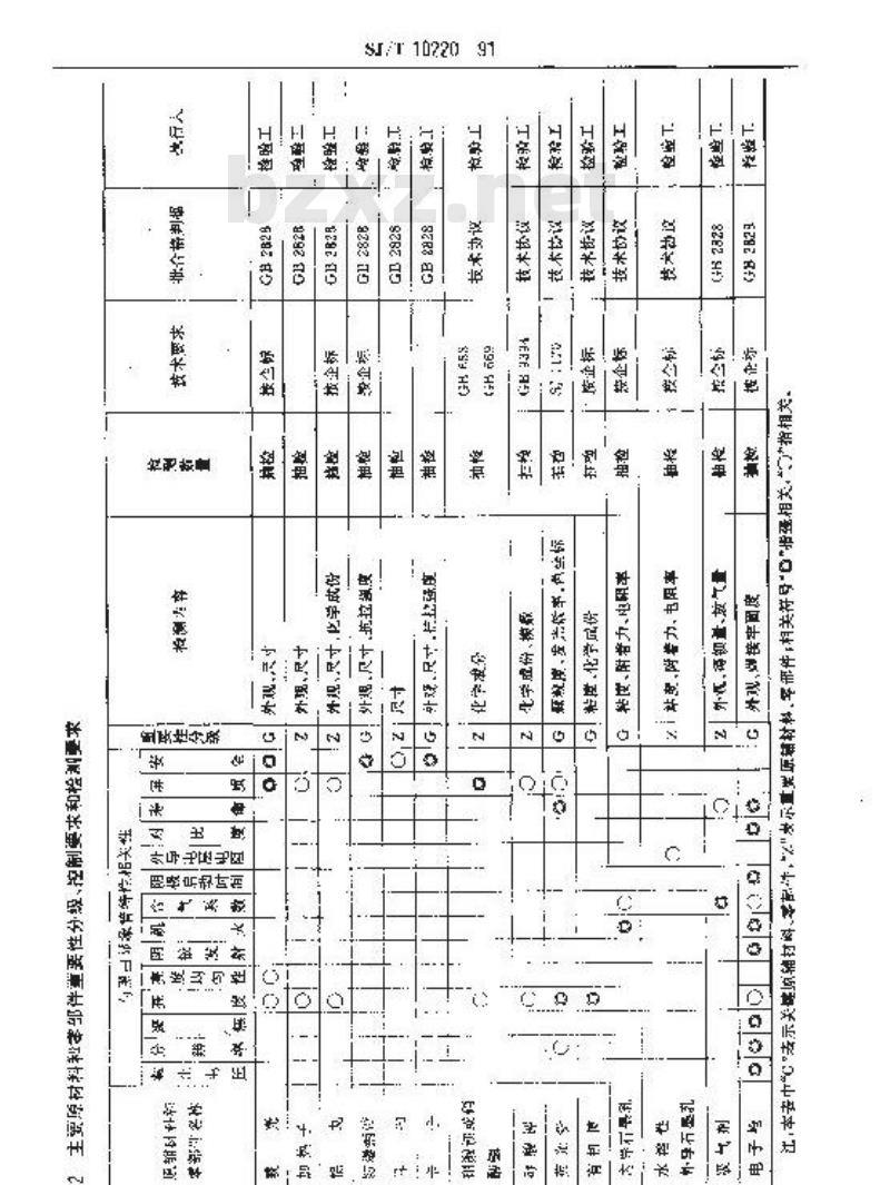 SJ/T 10220-1991 显像管制造质量控制要点(用于黑白显像管)