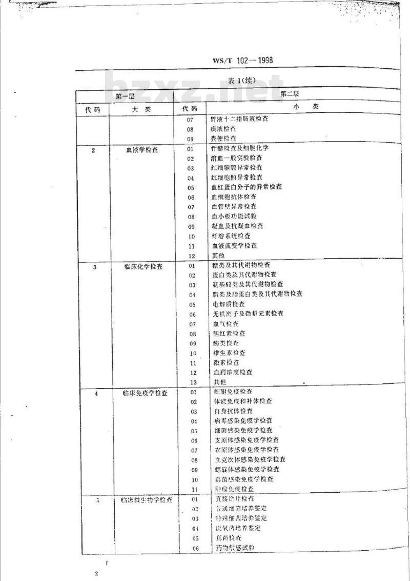 WS/T 102-1998 临床检验项目分类与代码