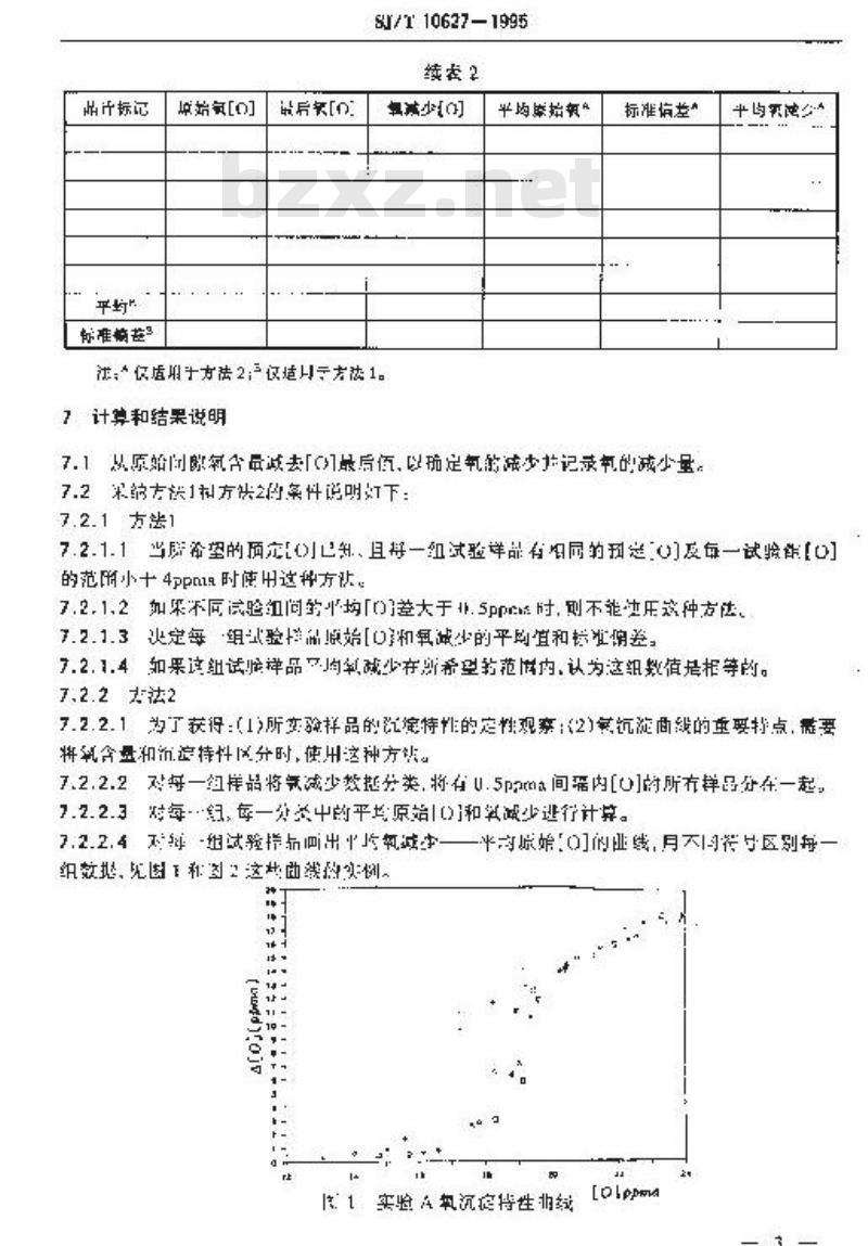 SJ/T 10627-1995 通过测量间隙氧含量的减少表征硅片氧沉淀特性的方法
