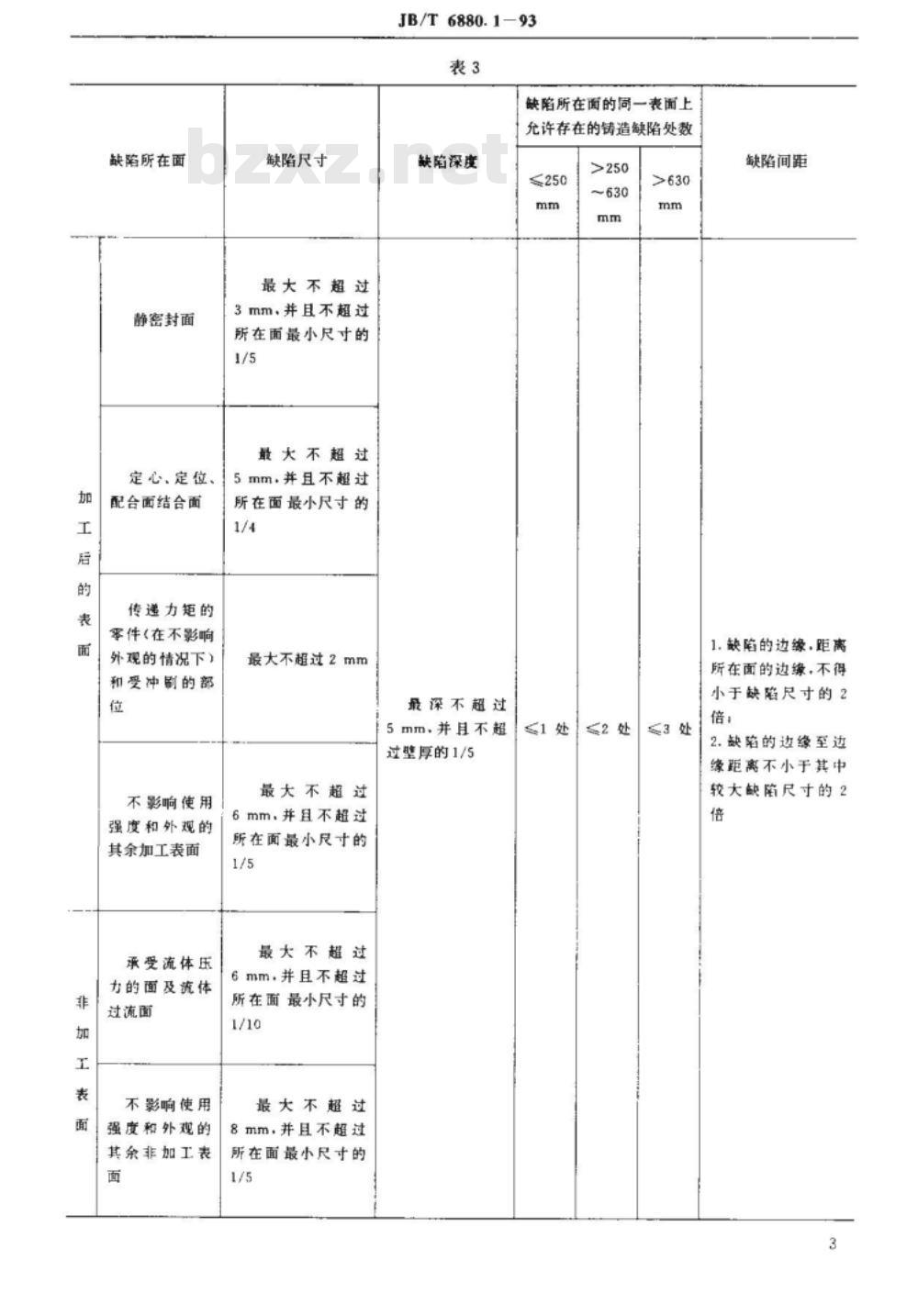JB/T 6880.1-1993 泵用灰铸铁件