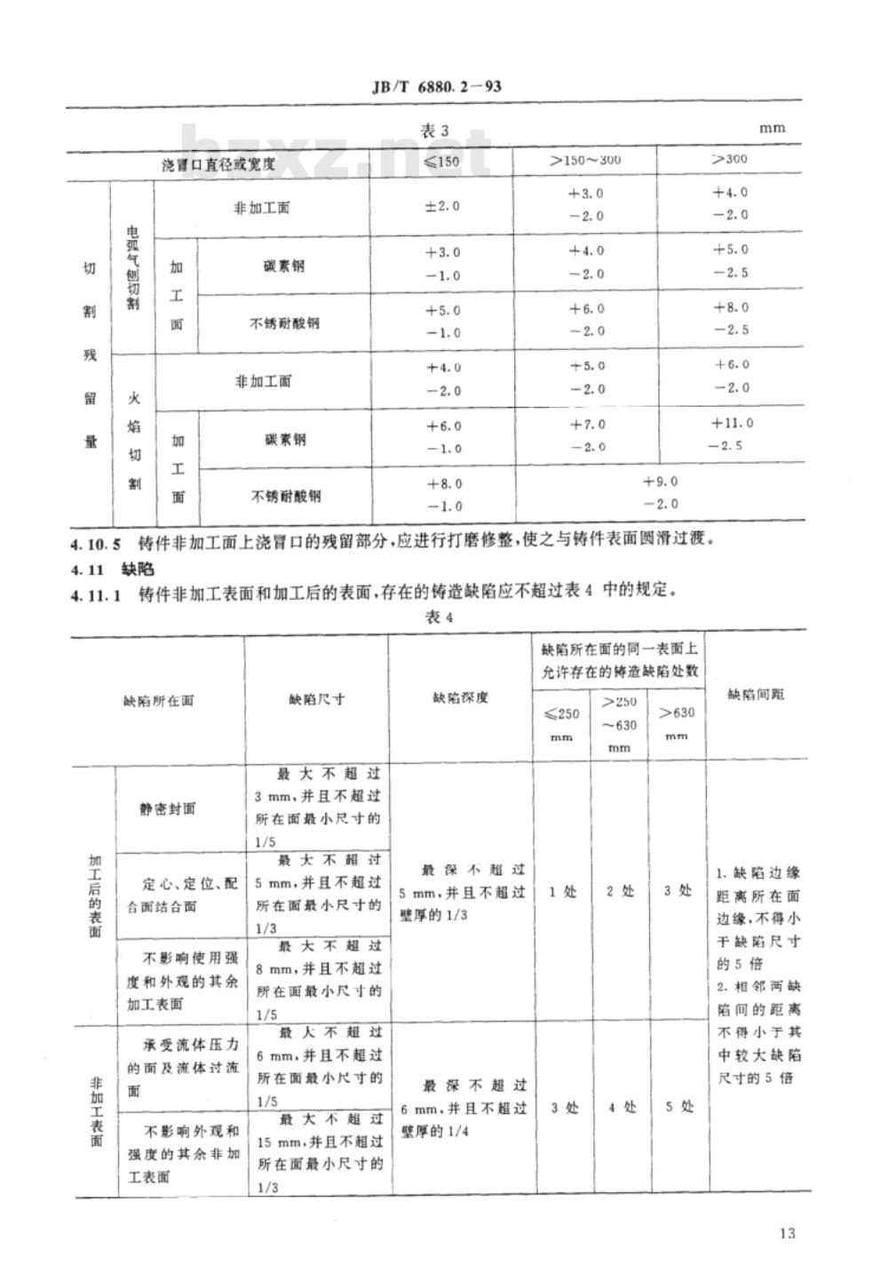 JB/T 6880.2-1993 泵用铸钢件