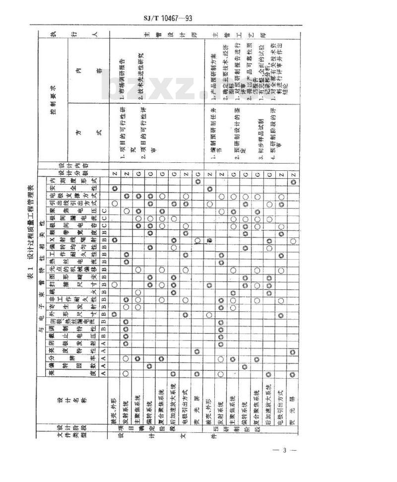 SJ/T 10467-1993 电子束管质量工程控制指南