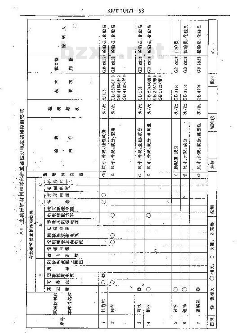 SJ/T 10421-1993 大功率陶瓷发射管制造质量控制要点