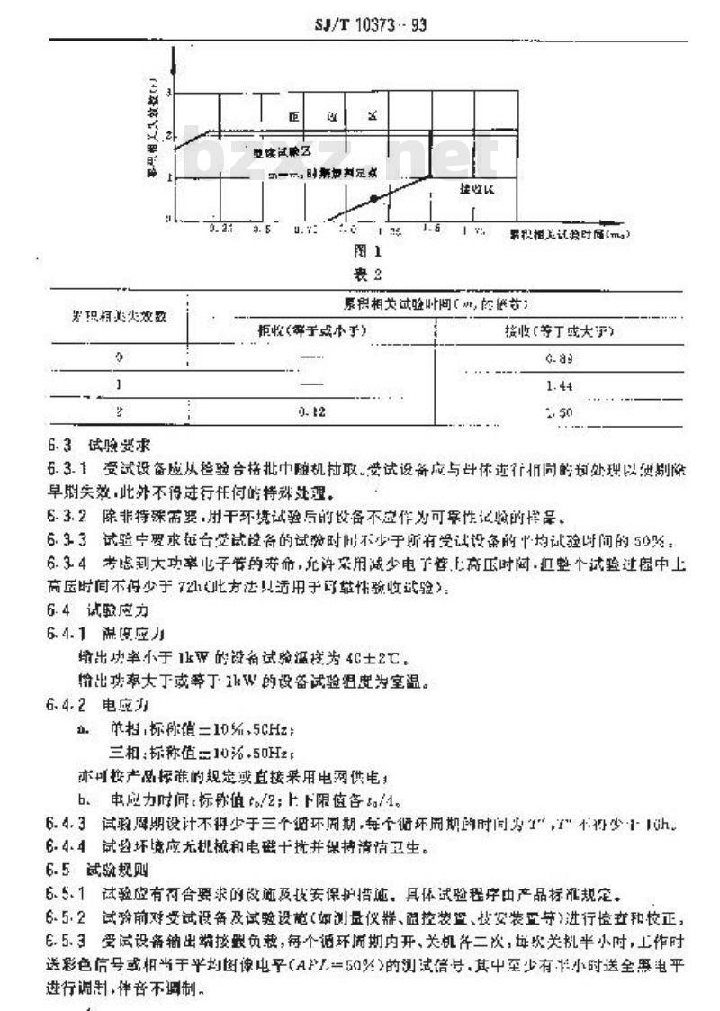 SJ/T 10373-1993 电视发射机、差转机可靠性试验方法