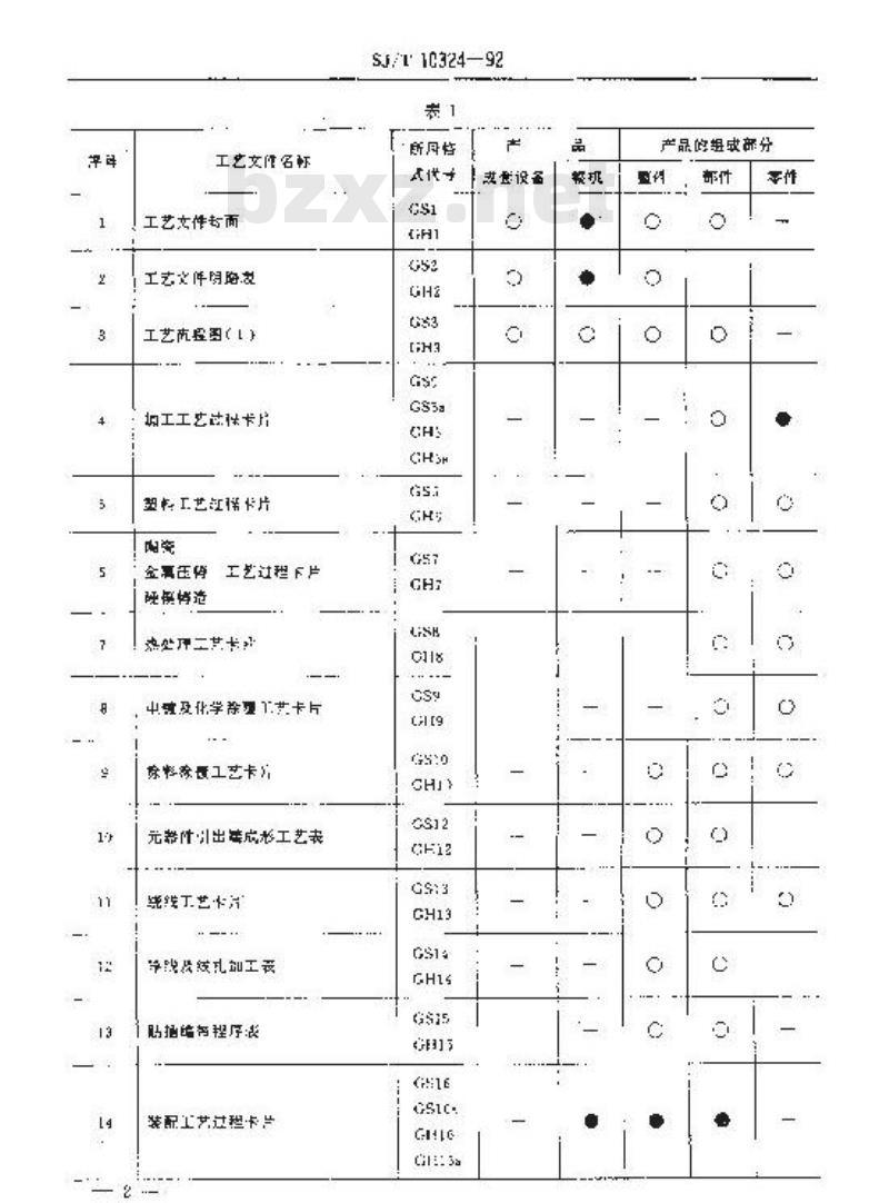 SJ/T 10324-1992 工艺文件的成套性