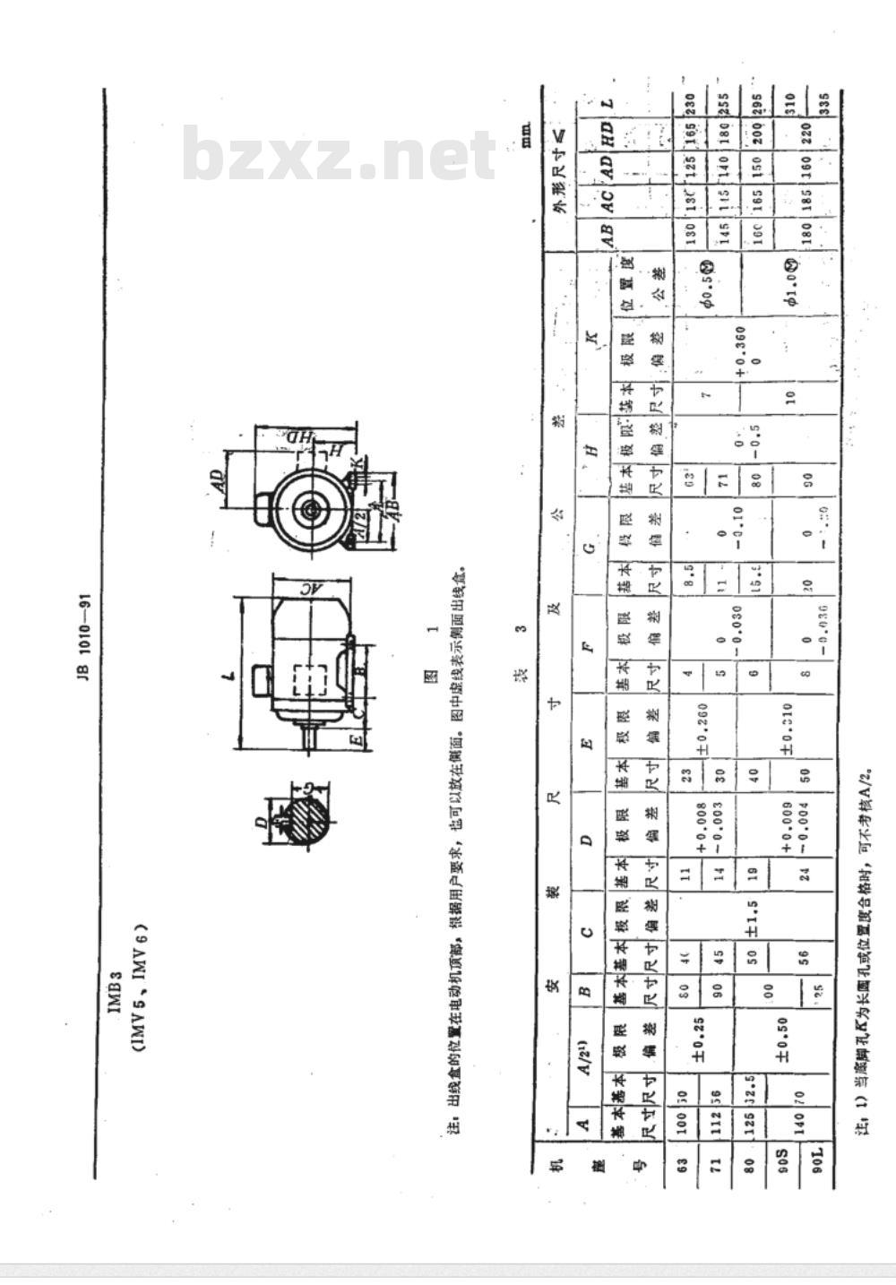 JB/T 1010-1991 YU系列电阻起动异步电动机 技术条件