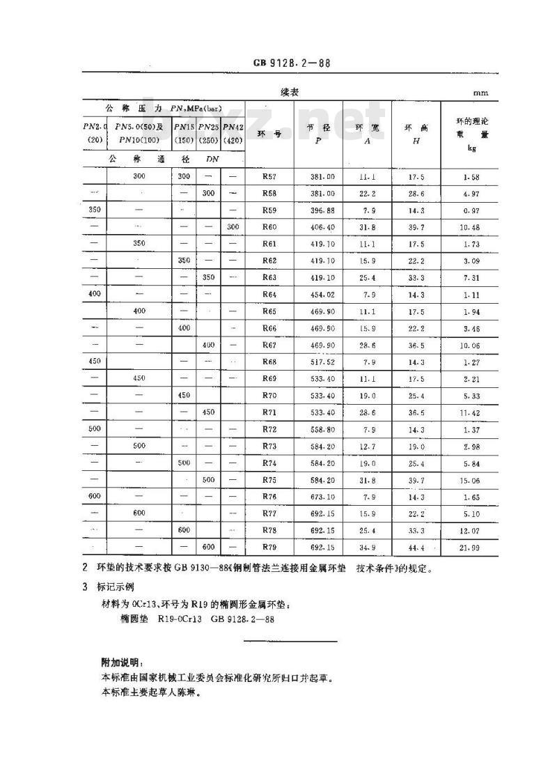 GB/T 9128.2-1988 钢制管法兰连接用椭圆形金属环垫