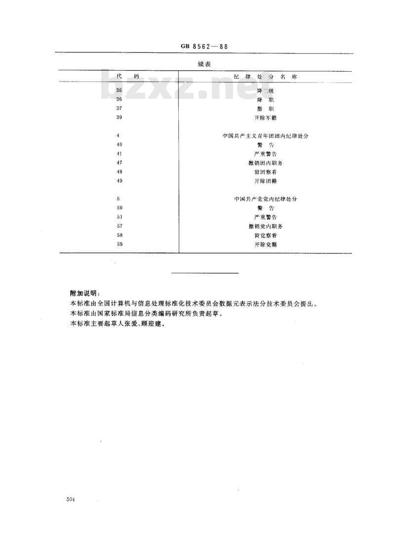 GB 8562-1988 纪律处分代码