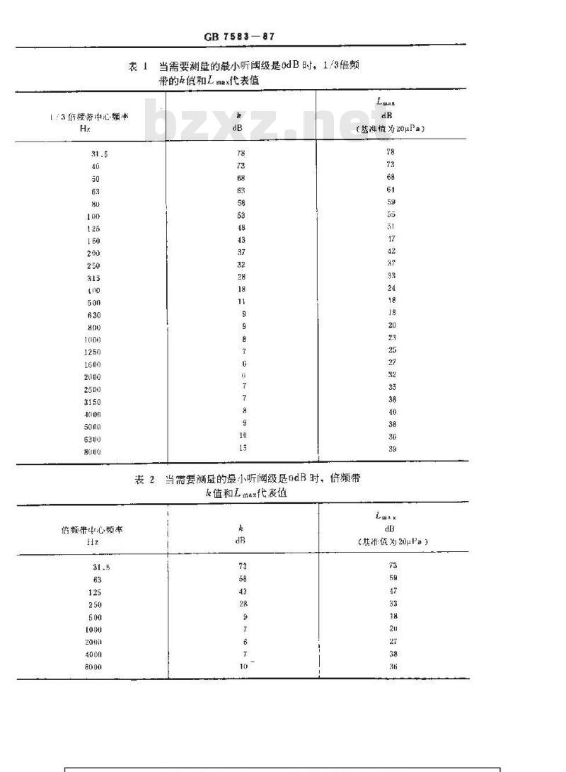 GB/T 7583-1987 声学 纯音气导听阈测定 听力保护用