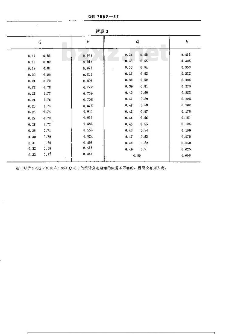 GB/T 7582-1987 声学 耳科正常人的气导听阈与年龄和性别的关系